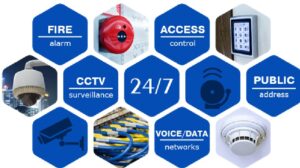 Fire and Security Systems + Parking Systems / Facial Recognition